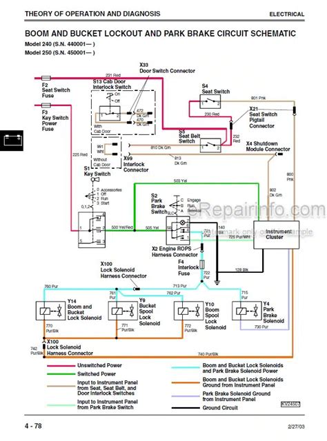 john deere 240 skid steer fuse location|john deere skid steer manual.